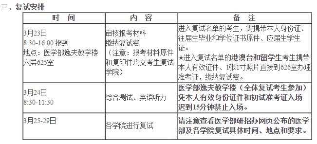 快讯:北京大学医学部2018考研复试分数线