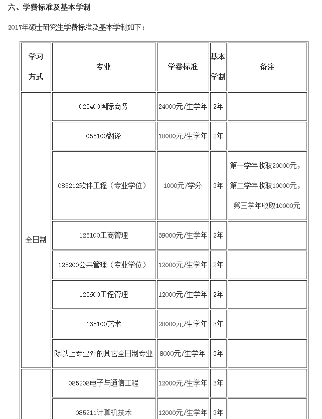 北京邮电大学2019硕士研究生招生简章