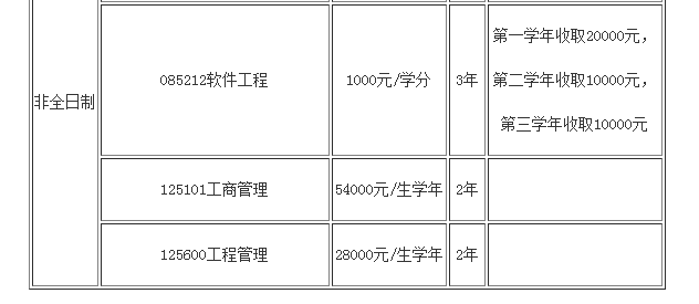 北京邮电大学2019硕士研究生招生简章