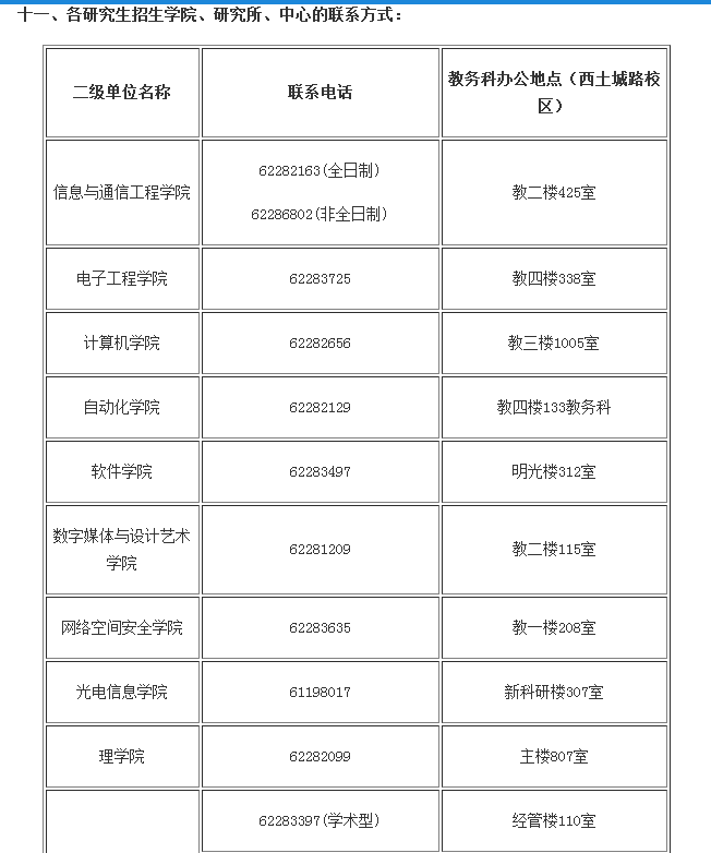 北京邮电大学2019硕士研究生招生简章