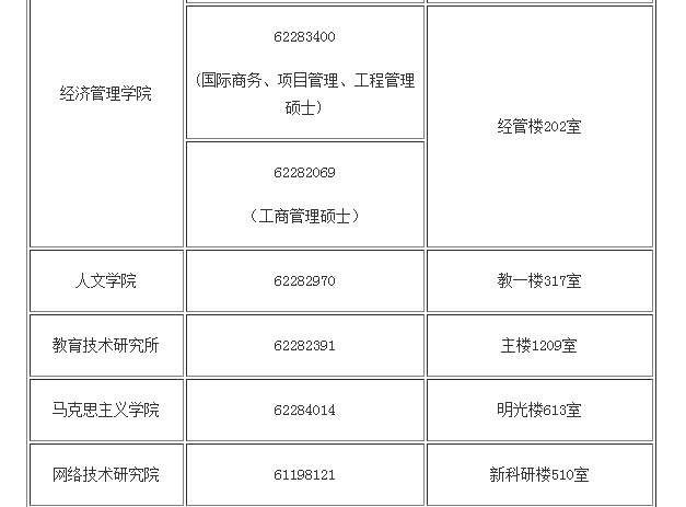 北京邮电大学2019硕士研究生招生简章