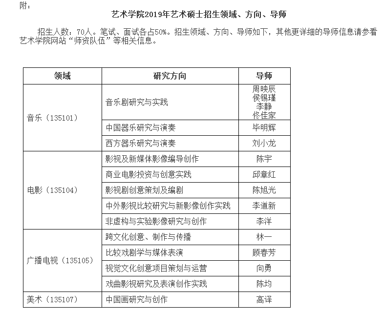 北京大学艺术学院2019硕士研究生招生简章