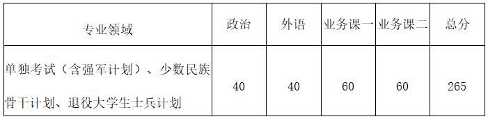 西北工业大学2018年硕士研究生考试复试基本分数线