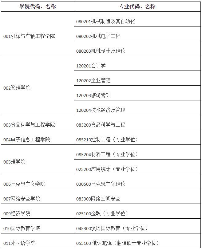 长春大学2019年硕士研究生复试工作安排