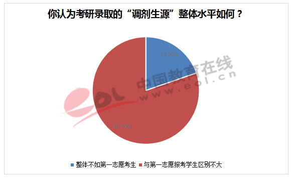 研招院校会歧视考研调剂学生怎么办？