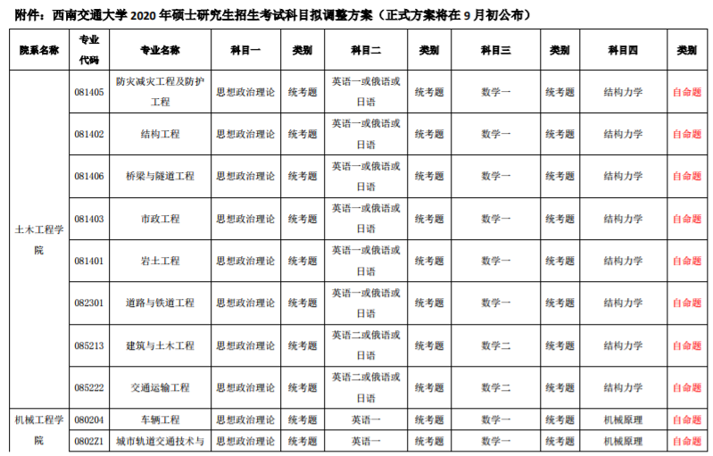 这所一流大学专业型学位专业可能会有重大调整，考试科目有变！