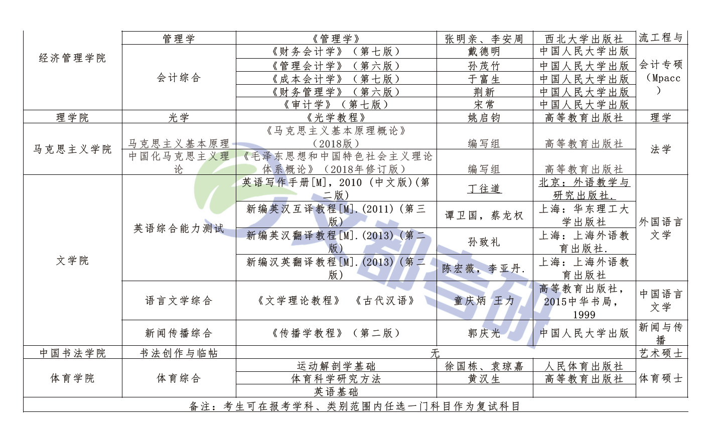 西安工业大学2020年硕士研究生复试参考资料