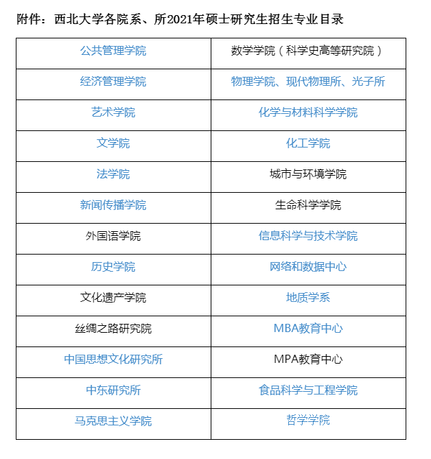 西北大学2021年各类硕士研究生招生简章及要求