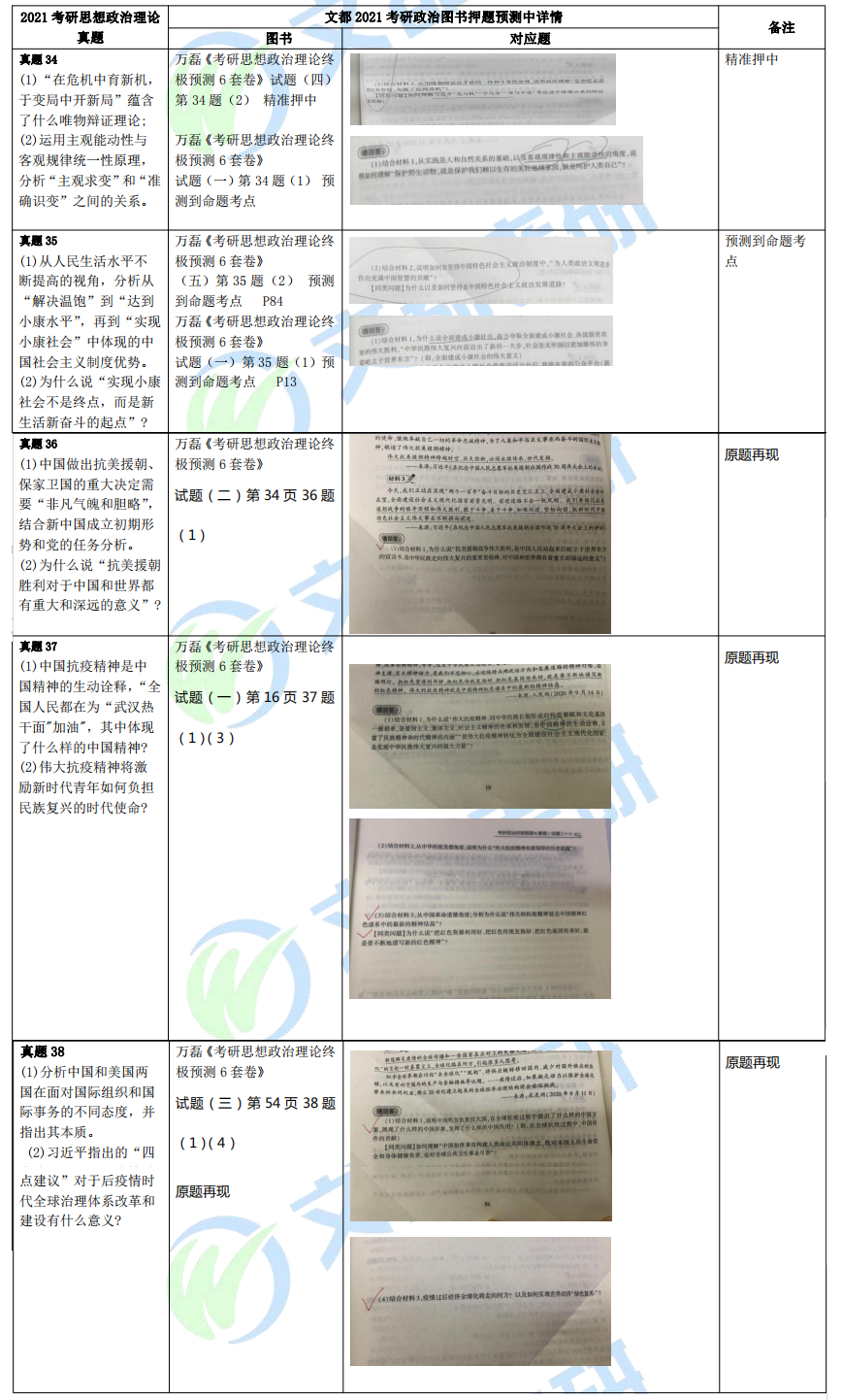 文都考研2021考研政治治万磊老师分析题预测成功对比表