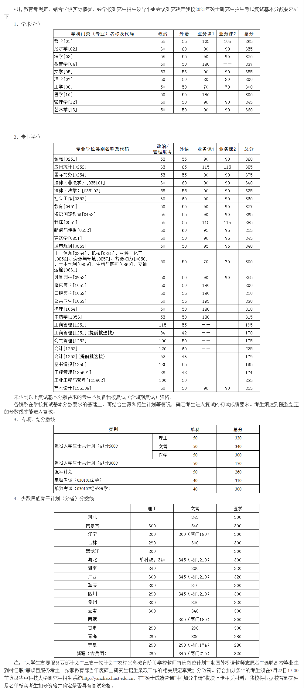 华中科技大学2021年硕士研究生入学考试复试基本分数线