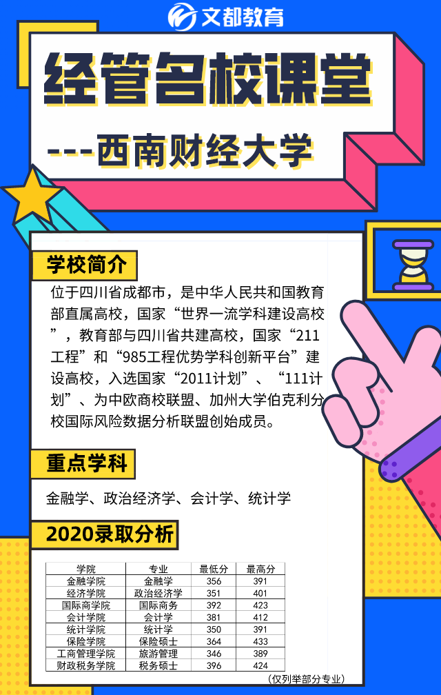 经管名校课堂之陕西文都考研：西南财经大学