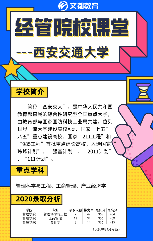 经管名校课堂之陕西文都考研：西安交通大学