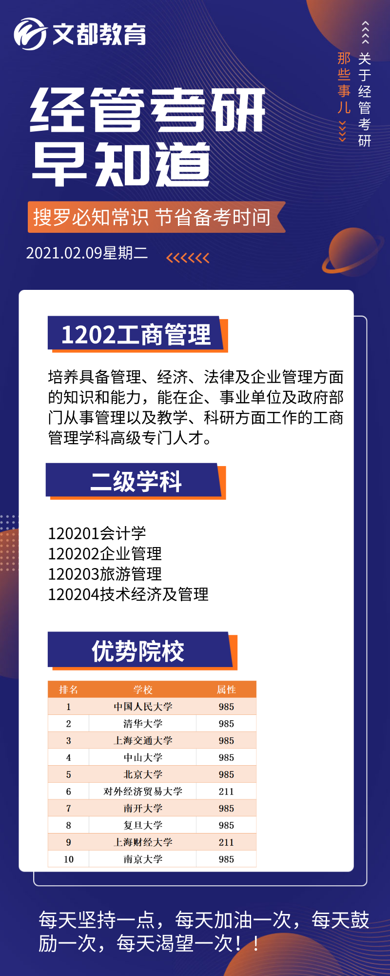 经管考研早知道之陕西文都考研：工商管理优势院校