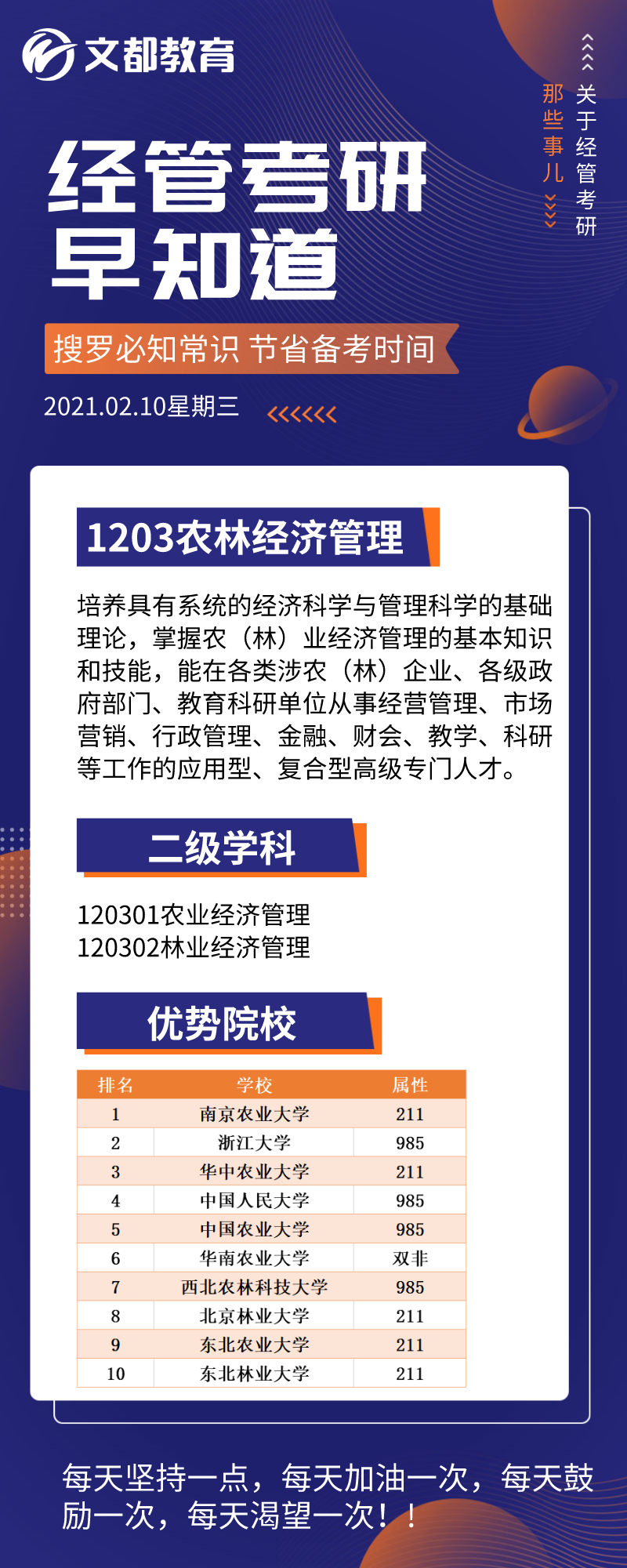 经管考研早知道之陕西文都考研：农林经济管理联优势院校