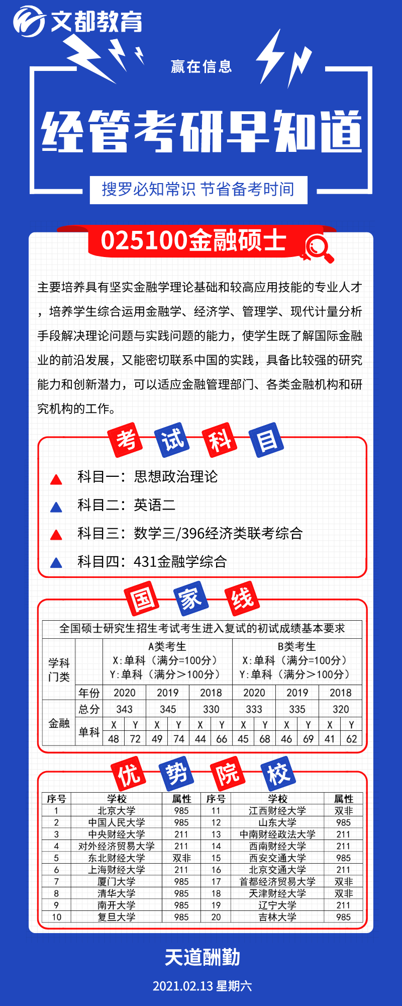 经管考研优势院校之陕西文都考研：金融硕士