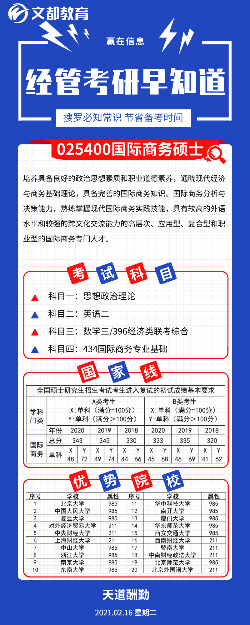 经管考研优势院校之陕西文都考研：国际商务硕士