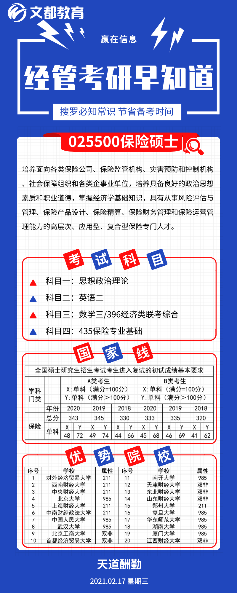 经管考研优势院校之陕西文都考研：保险硕士