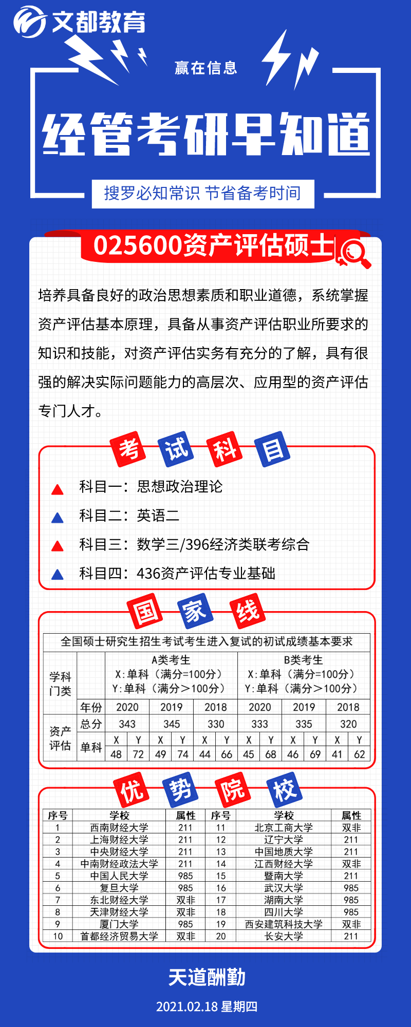 经管考研优势院校之陕西文都考研：资产评估硕士