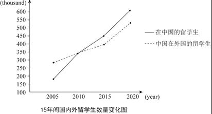 考研英语二大作文预测