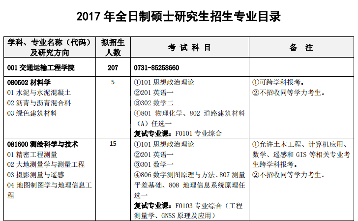 长沙理工大学2017年研究生专业目录