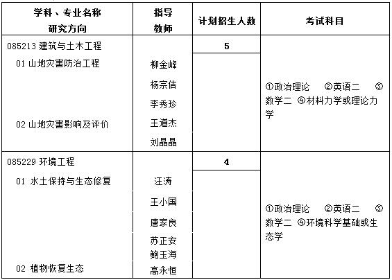 中科院成都山地研究所2018研究生招生简章 