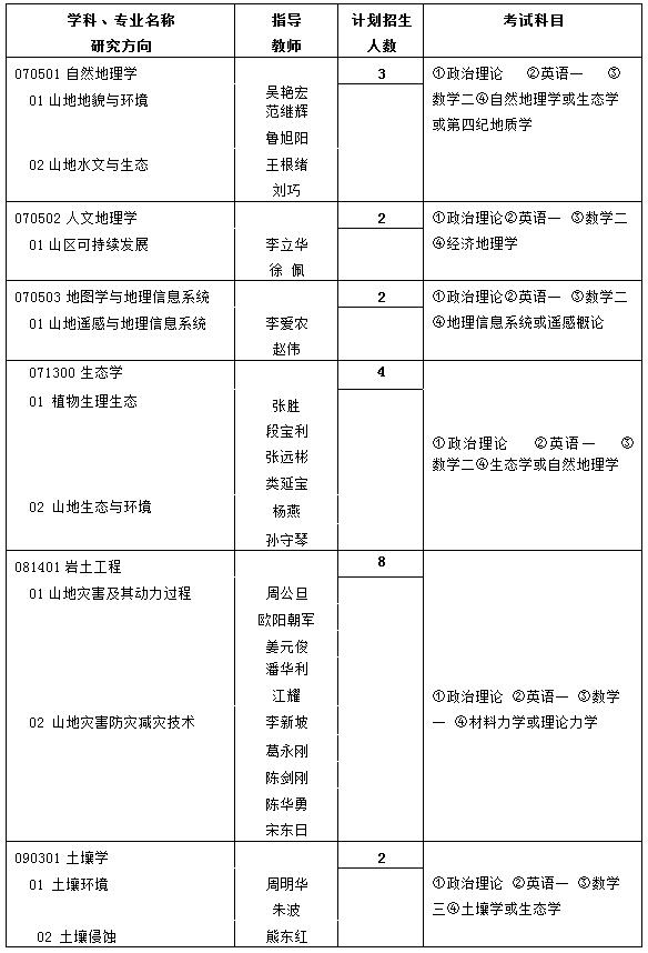 中科院成都山地研究所2018研究生招生简章 