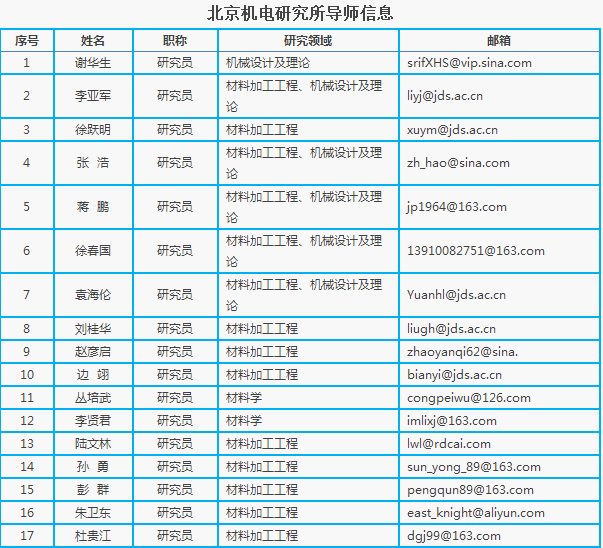 北京机电研究所2018研究生招生简章