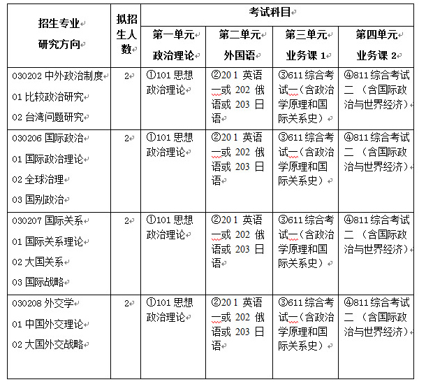 上海国际问题研究院2018研究生招生简章