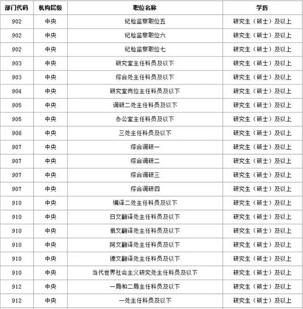 为什么说研究生考公务员比本科生考公务员优势