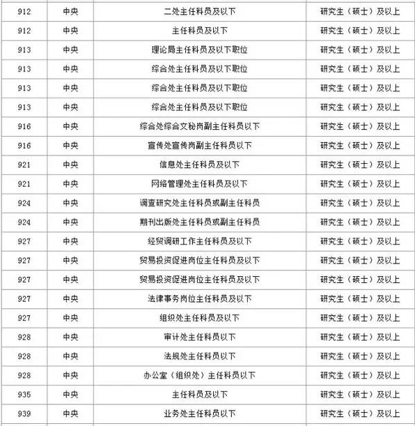 为什么说研究生考公务员比本科生考公务员优势