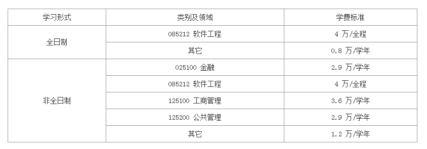 西安电子科技大学2019考研招生简章