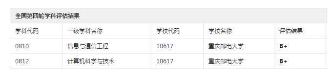 重庆邮电大学2019硕士研究生招生简章