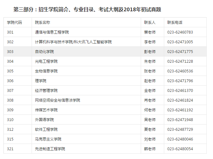 重庆邮电大学2019硕士研究生招生简章