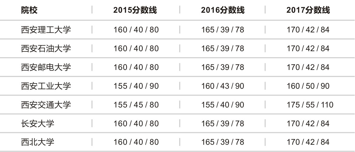 MBA分数