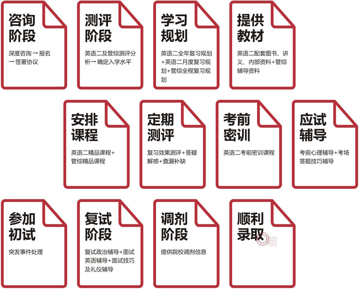 文都考研MBA高端辅导计划