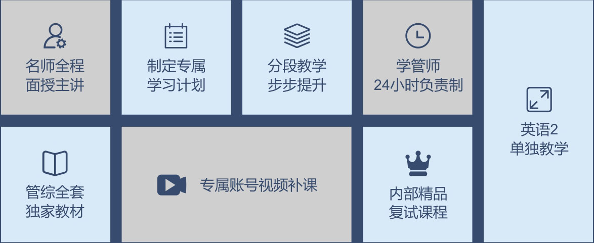 文都考研MBA高端辅导计划
