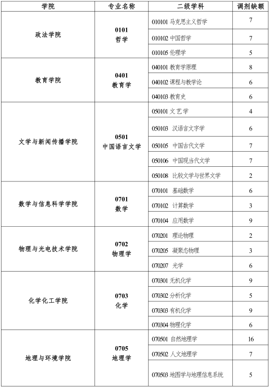 广东技术师范林美君_广东技术师范最好专业_广东省技术师范学院